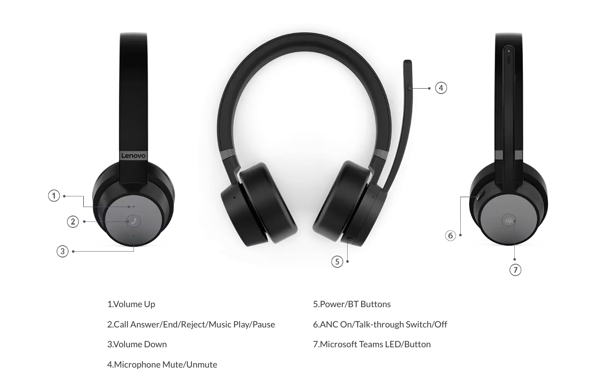 Lenovo Go Wireless ANC Headset (MS Teams) ZSTORE TUNIS