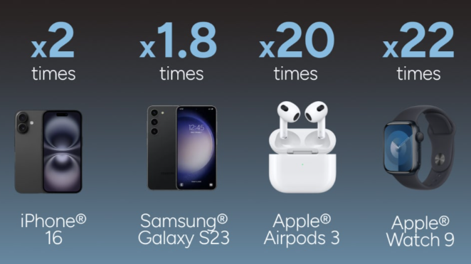 image de KSIX 10 000 mAh Powerbank, 22.5W PD BPB10PD22INTSG